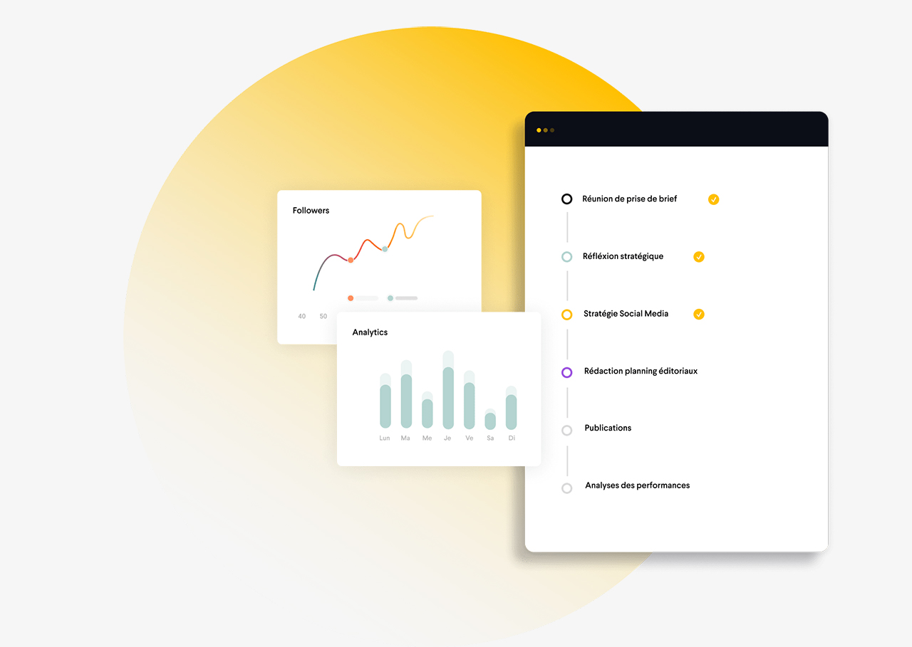 Process interne gestion de projet communituy management chez Youneat