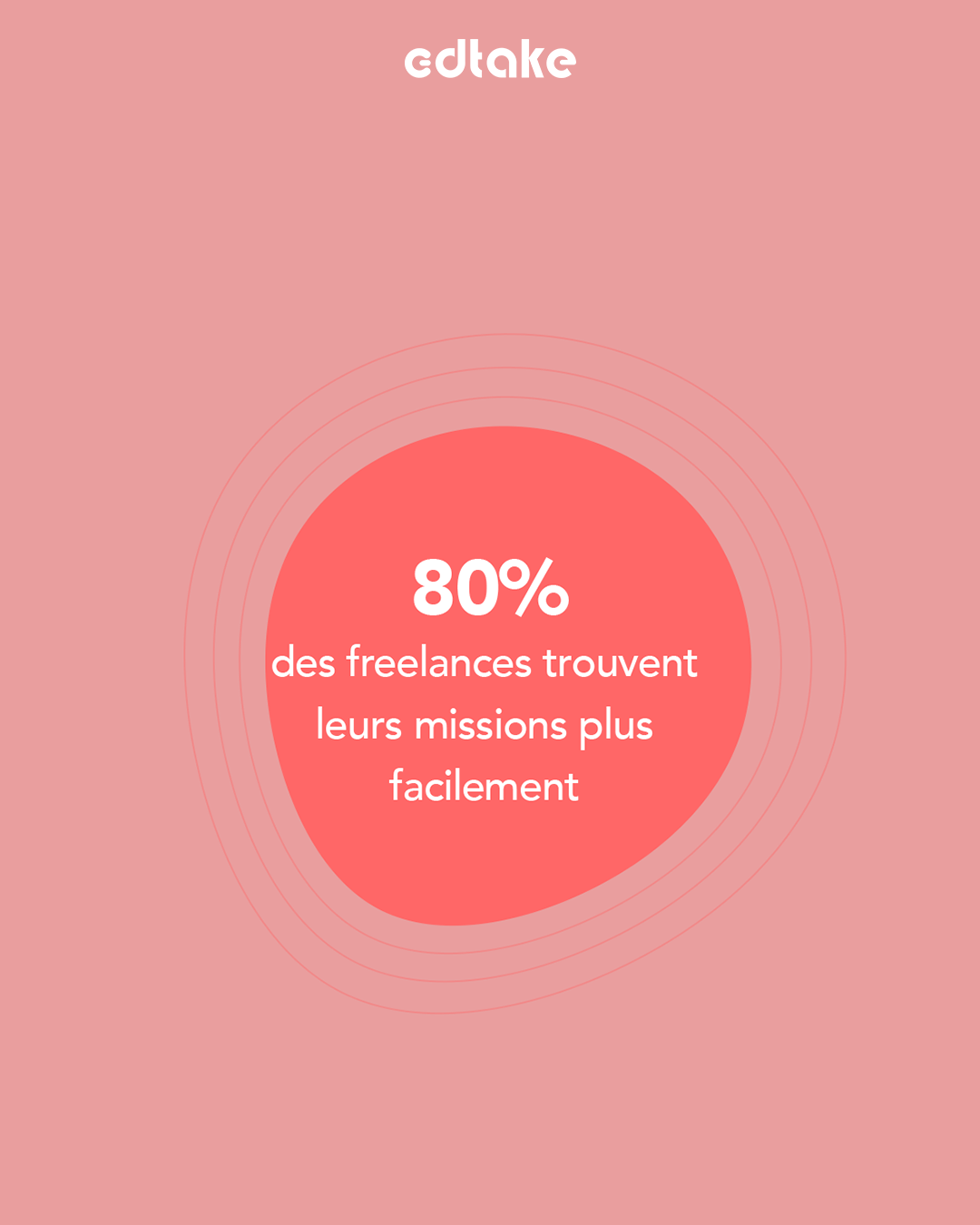 création visuelle de notre agence social media pour les freelances edtake